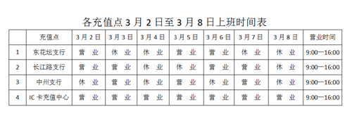 部分人工充值網點3月2日-3月8日上班時間表