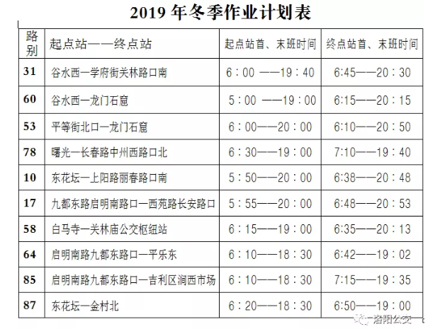 今天起，洛陽公交集團10條線路執行冬季作業計劃